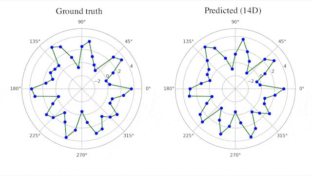AI Learns to Build Simple Equations for Complex Systems